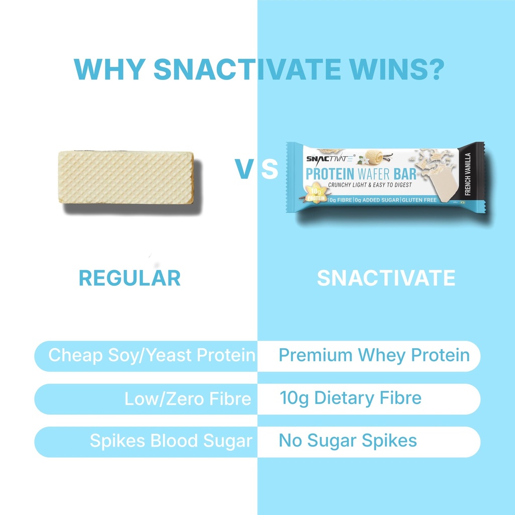 snactivate-india-s-1st-protein-wafer-bar-71ACUaa6IoL.jpg