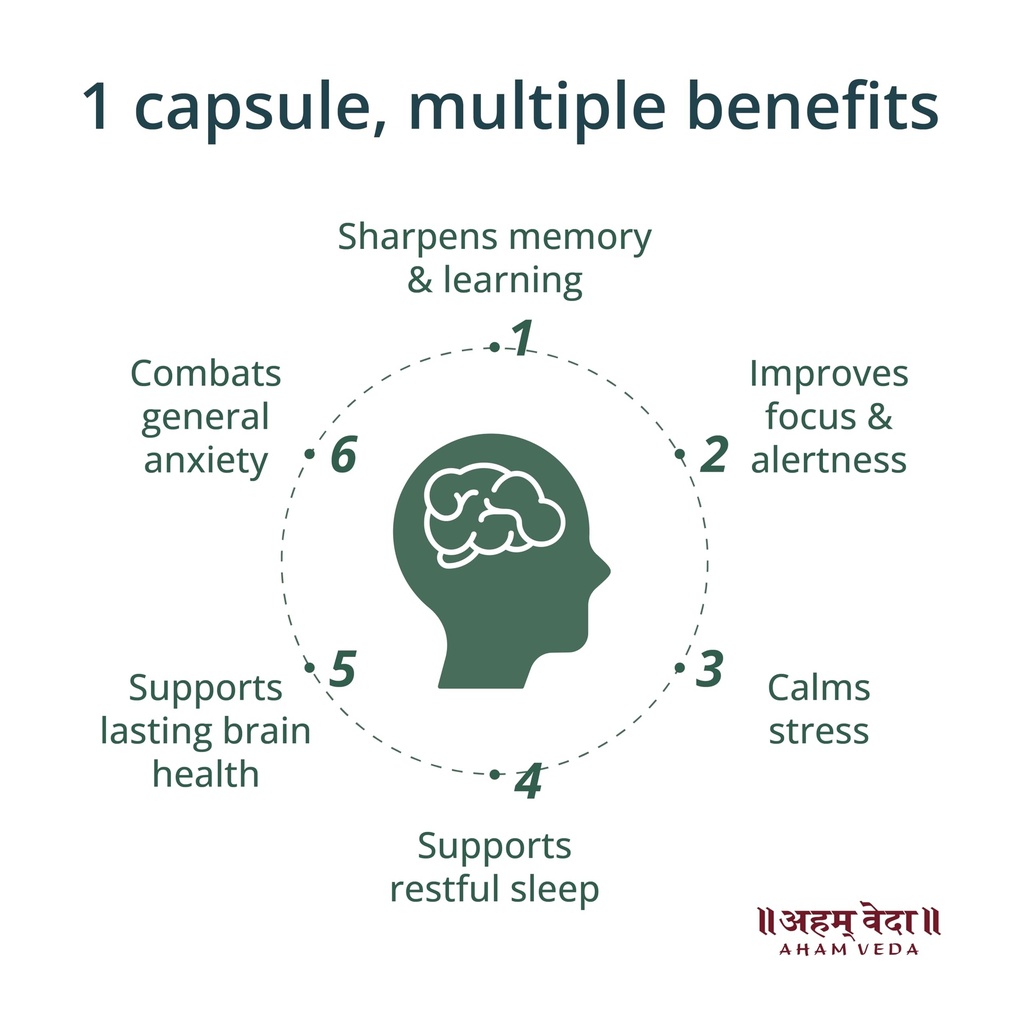 ayurvedic-brain-tonic-capsules-for-memor-71cHfkTgV-L.jpg