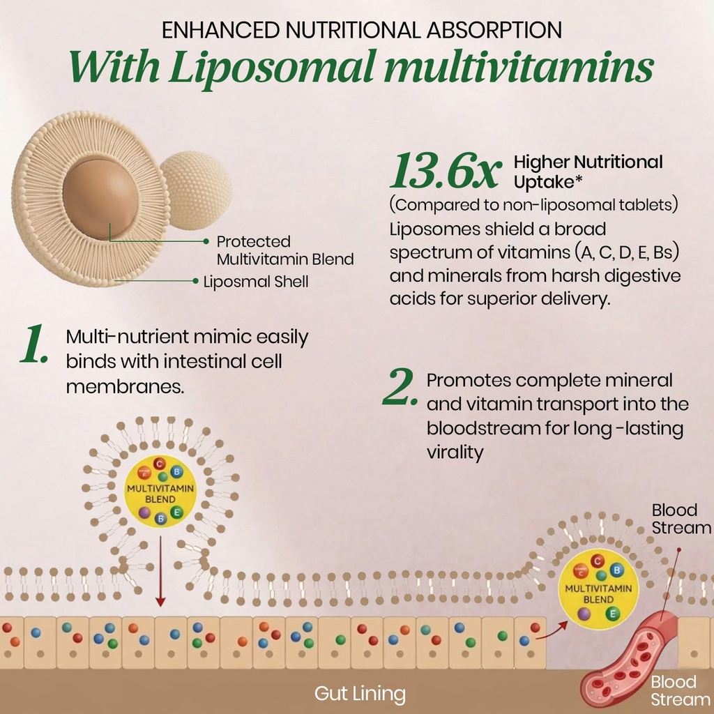 vlado-s-himalayan-organics-liposomal-mul-713JABjON5L.jpg