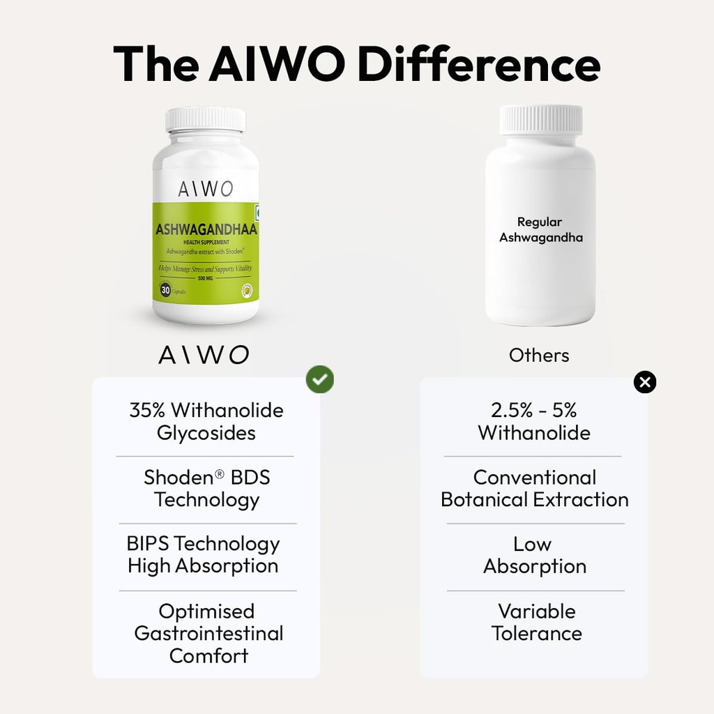 aiwo-ashwagandha-shoden-capsules-500mg-3-61L1k9EZfbL.jpg