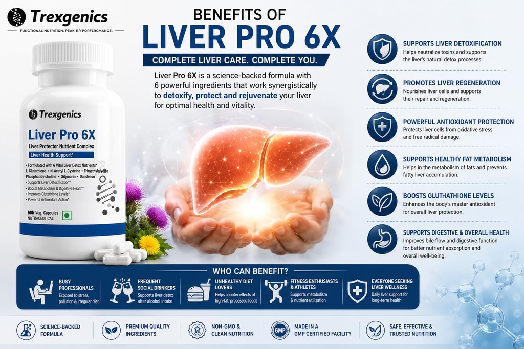 trexgenics-liver-pro-6x-with-l-glutathio-71unz4ulOSL.jpg