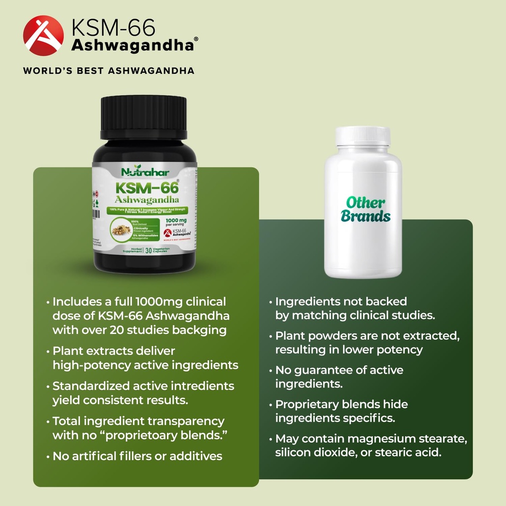 ksm-66-ashwagandha-1000mg-30-veg-capsule-71Jlc2dxuwL.jpg