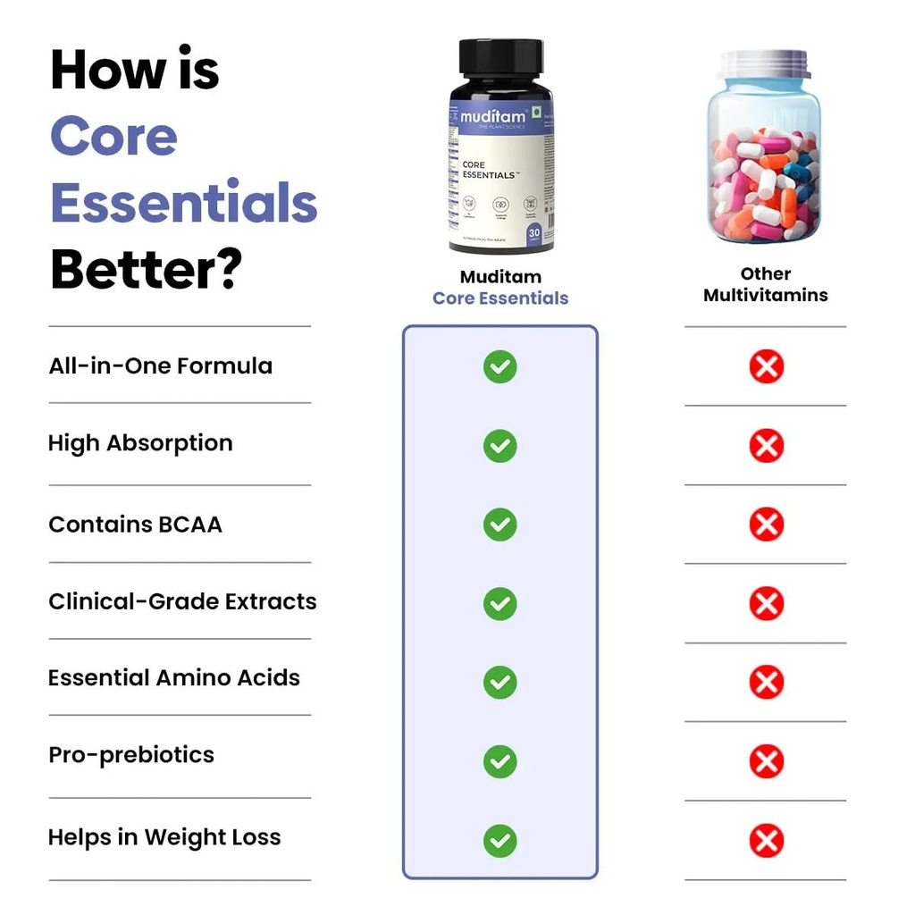 muditam-ayurveda-core-essentials-180-tab-61I7pSwPtFL.jpg