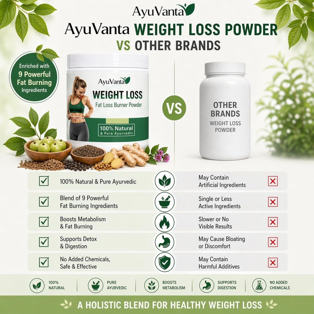 ayurvedic-weight-loss-powder-helps-suppo-71Eqnw5N2HL.jpg