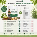 weight-loss-powder-250g-ayurvedic-weight-71Eqnw5N2HL.jpg
