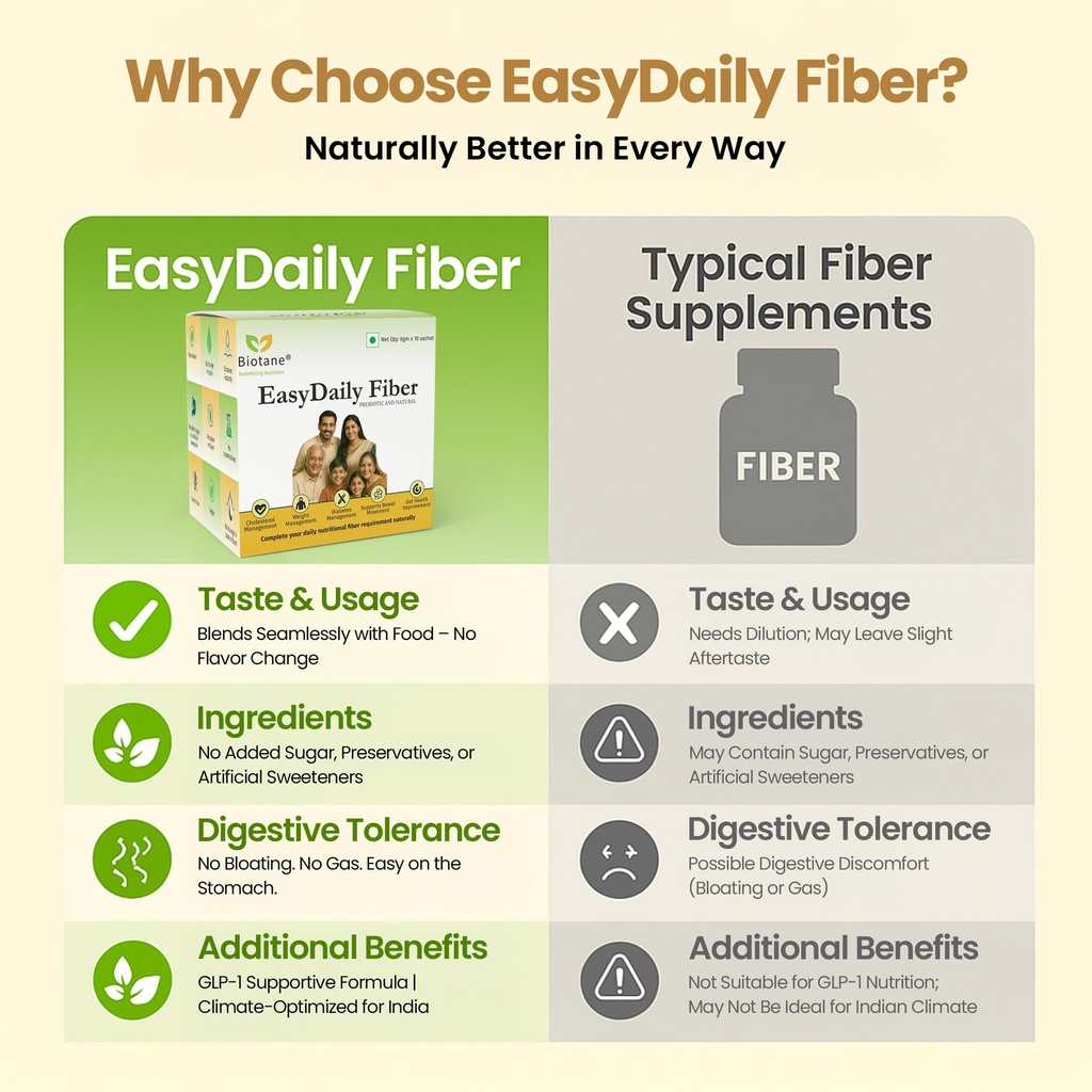 biotane-easydaily-fiber-prebiotic-fiber--81oxgNMs-9L.jpg