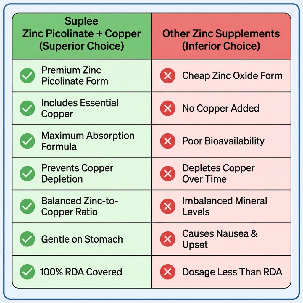suplee-zinc-picolinate-with-copper-gluco-81kSRXRagVL.jpg