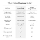 yourhappylife-magsleep-10-transdermal-ma-713BvuPzMaL.jpg