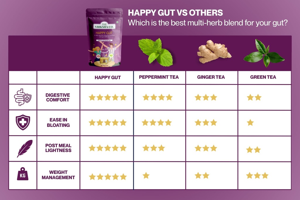 the-vriksha-co-happy-gut-green-tea-for-w-71HWVuiRVWL.jpg
