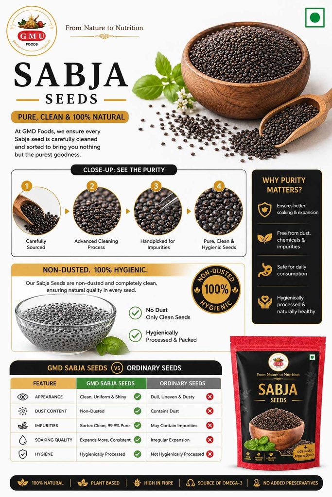 gmu-foods-sabja-seeds-natural-basil-seed-71vLduVVgjL.jpg