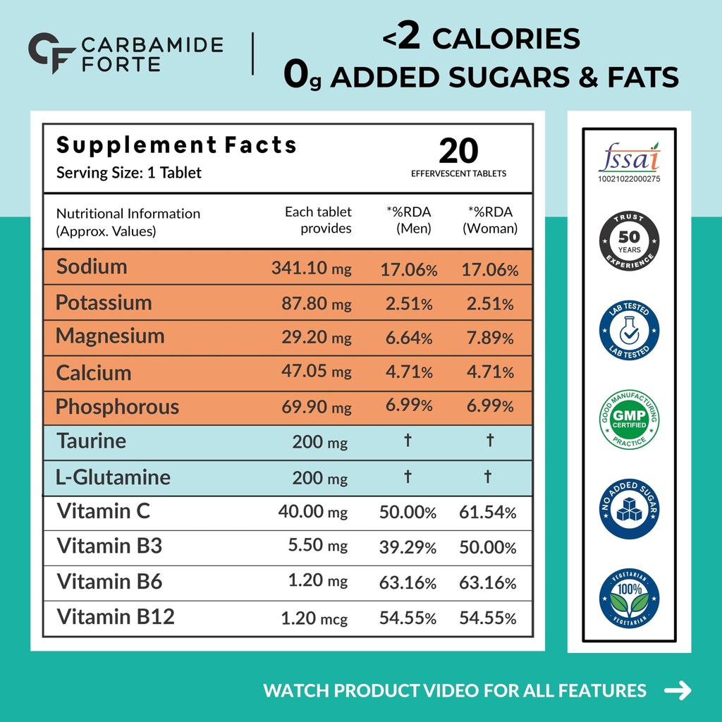 carbamide-forte-electrolyte-supplement-w-81oim2Amh8L.jpg