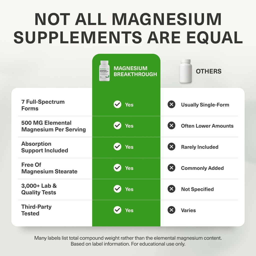 bioptimizers-magnesium-breakthrough-500m-71orzXPp8fL.jpg