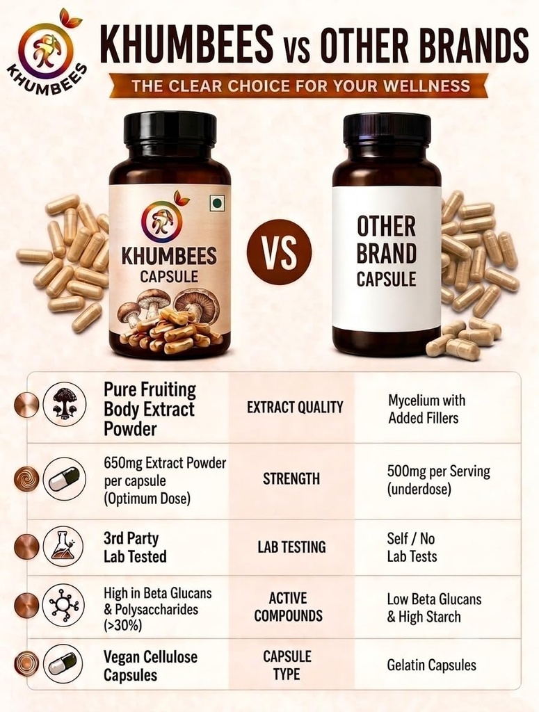 khumbeess-superfoods-reishi-mushroom-ext-71GkG9UYuSL.jpg