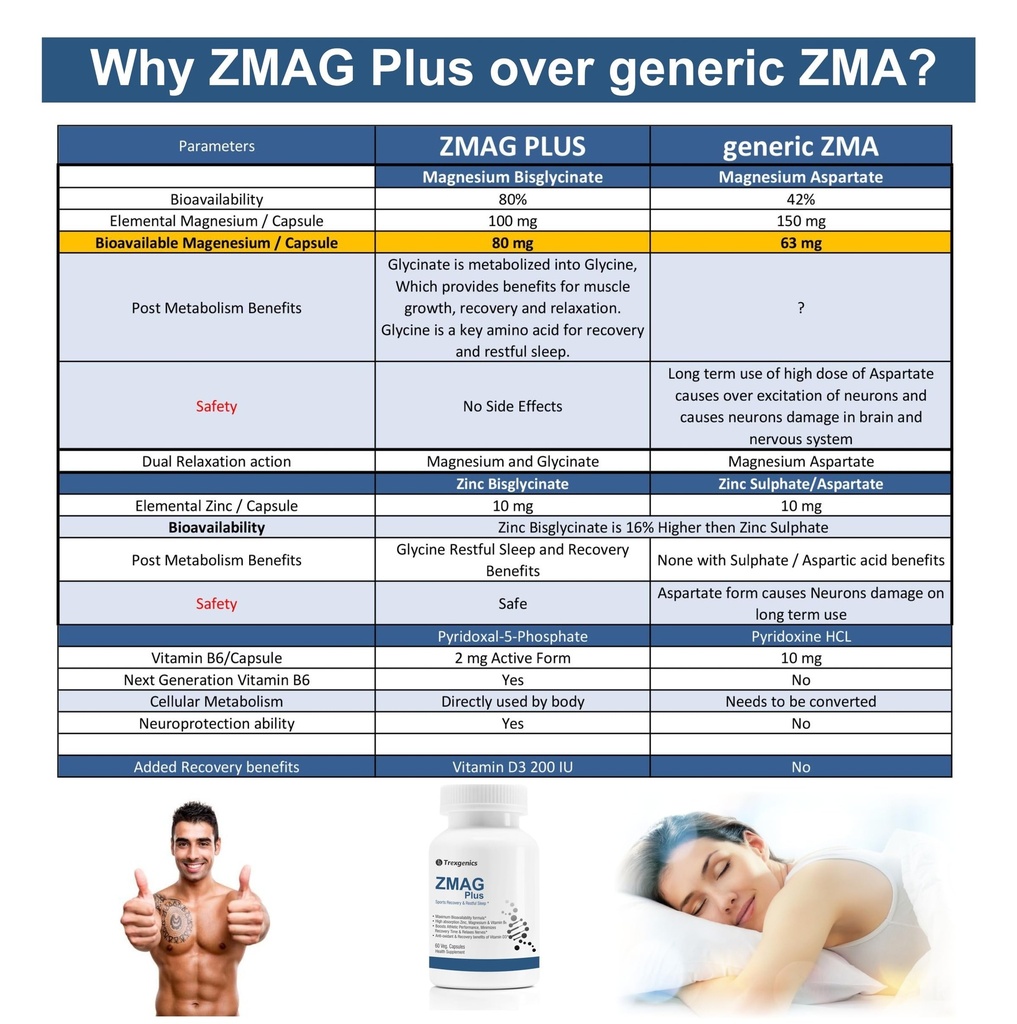 trexgenics-zmag-plus-megamag-combo-zinc--81pH683N-tL.jpg