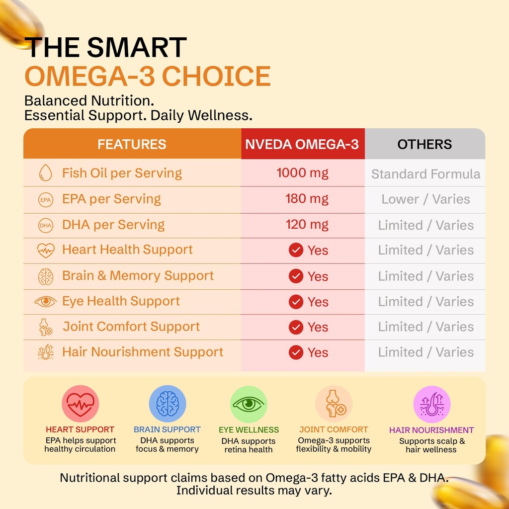 nveda-omega-3-fish-oil-1000mg-180mg-epa--71r5hTrTkSL.jpg