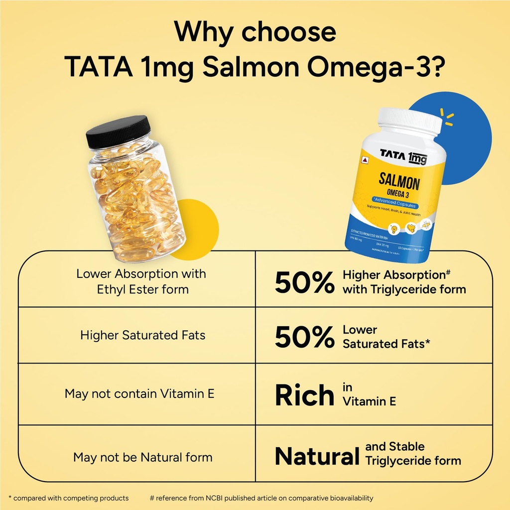 tata-1mg-salmon-omega-3-fish-oil-supplem-71myUrIW3cL.jpg