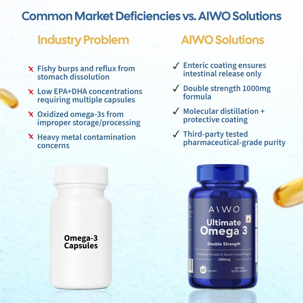 aiwo-ultimate-omega-3-fish-oil-capsules--81Gm1XC4yiL.jpg
