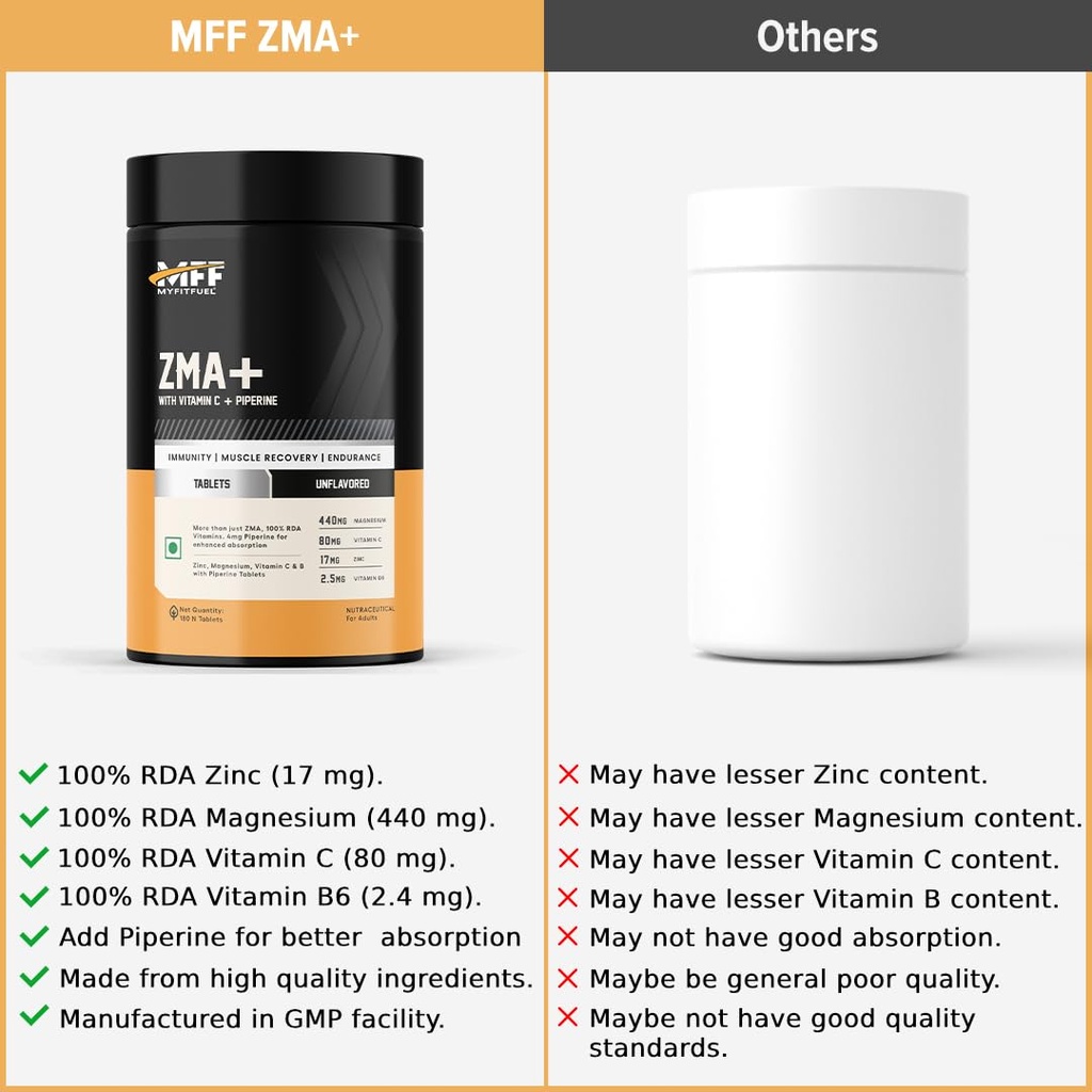 myfitfuel-zma-90-tablets-zinc-magnesium--61BfMwyUr0L.jpg