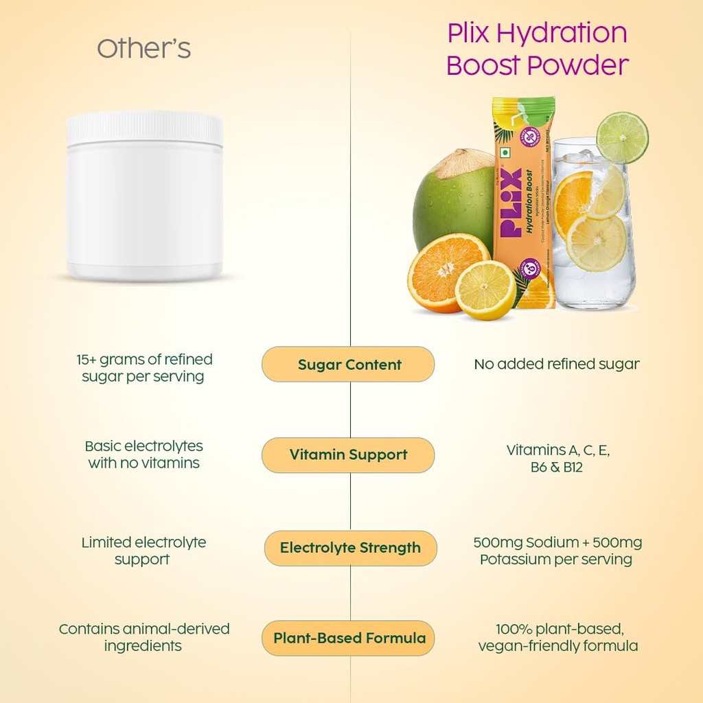 plix-hydration-boost-electrolyte-powder--61SstPyWoXL.jpg