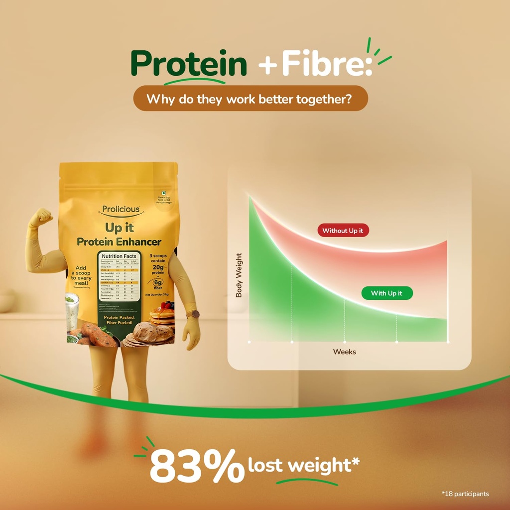 prolicious-up-it-protein-enhancer-225g-p-61l1dNUutrL.jpg