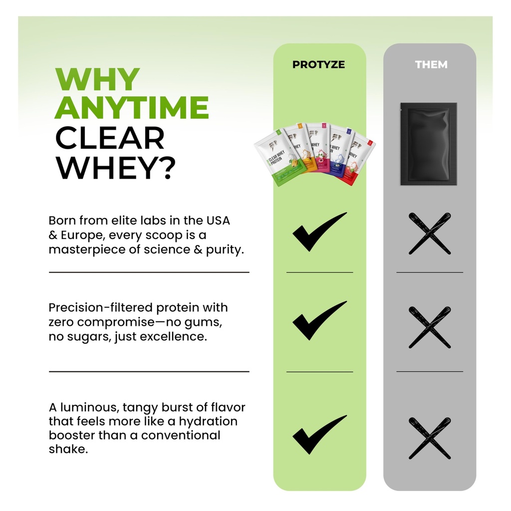 protyze-anytime-clear-whey-protein-isola-71xiP1NserL.jpg