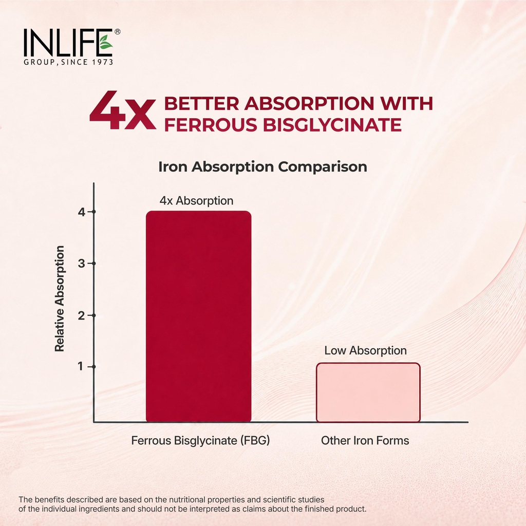 inlife-chelated-iron-29mg-vitamin-c-zinc-81Kh-xdv+2L.jpg