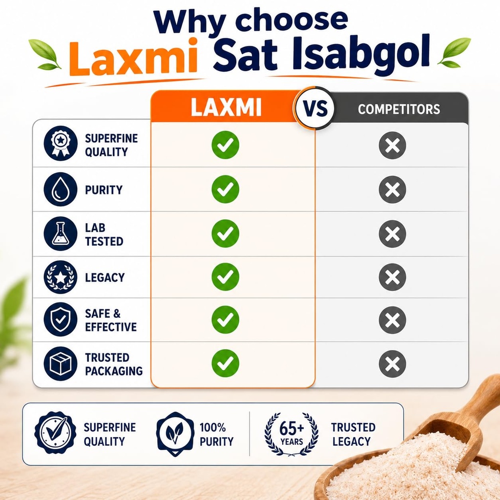 laxmi-sat-isabgol-psyllium-husk-powder-8-71FxiCP8BeL.jpg