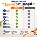 laxmi-sat-isabgol-psyllium-husk-powder-8-71FxiCP8BeL.jpg