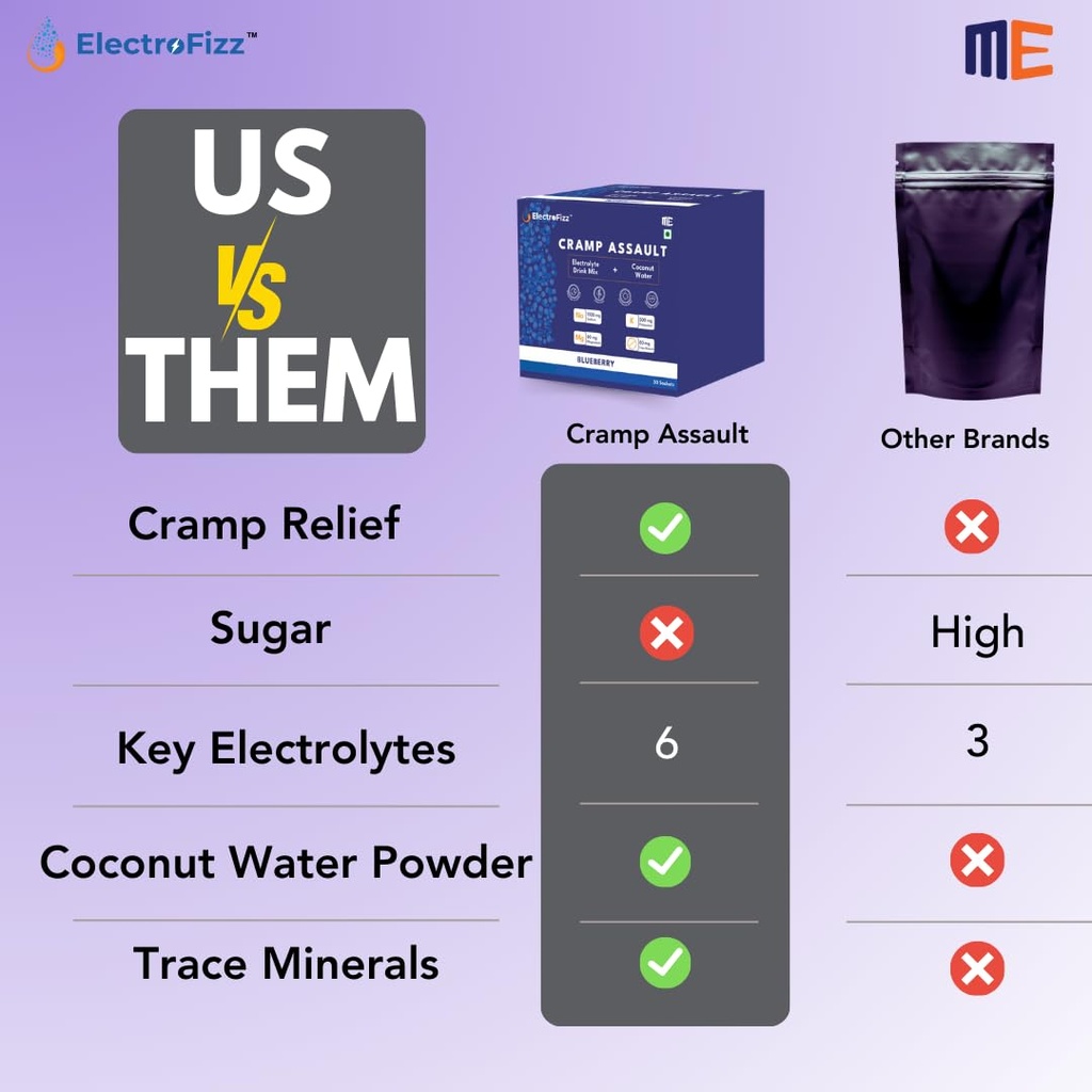 cramp-a-salt-electrolyte-powder-sodium-p-61y7xdmE8OL.jpg