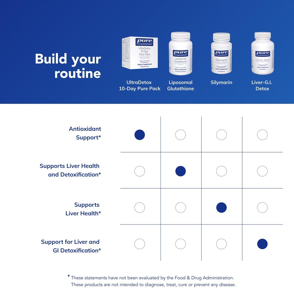 pure-encapsulations-ultradetox-10-day-pu-61HncUPlN+L.jpg