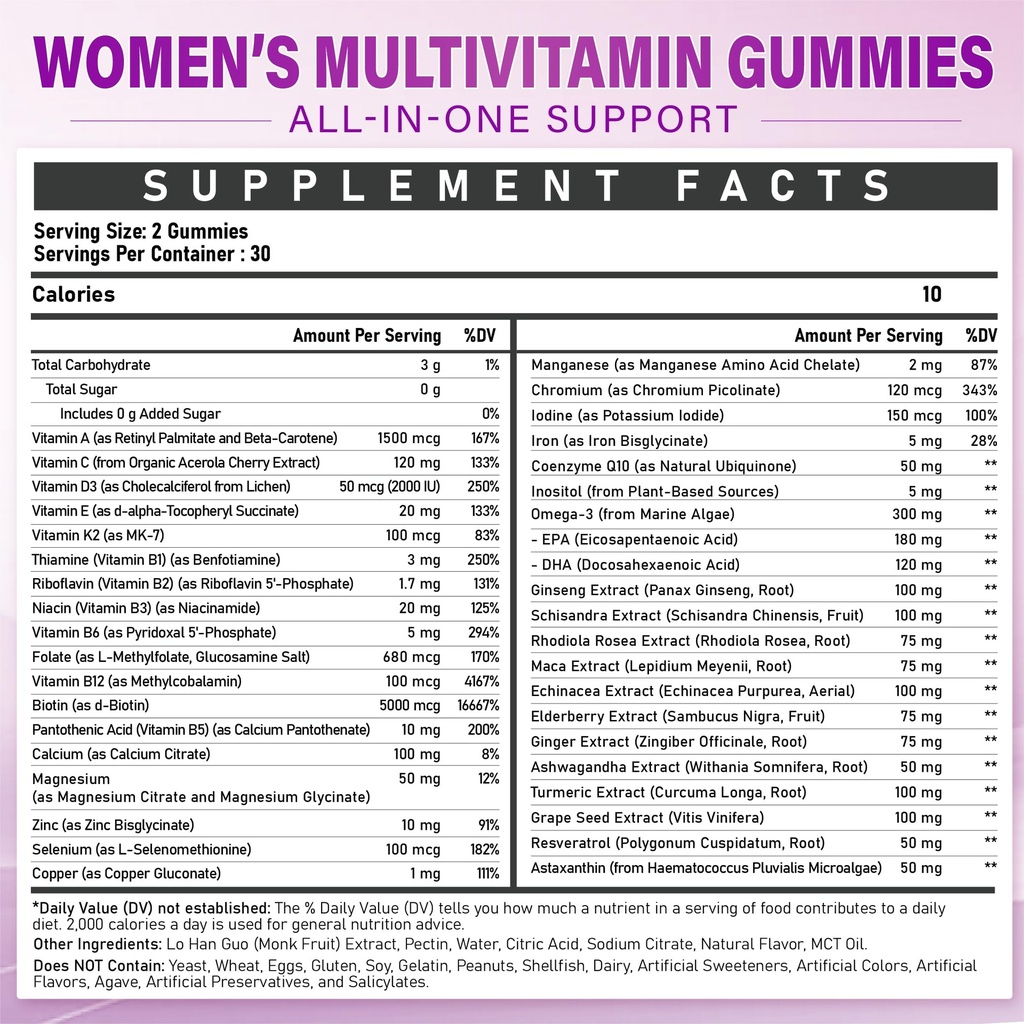 methylated-multivitamin-gummy-for-women-91vmmDWeZYL.jpg