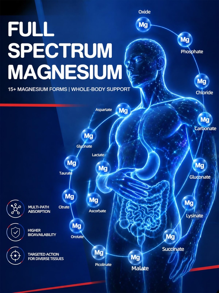 1000mg-magnesium-complex-for-women-men-1-71B4093PXkL.jpg