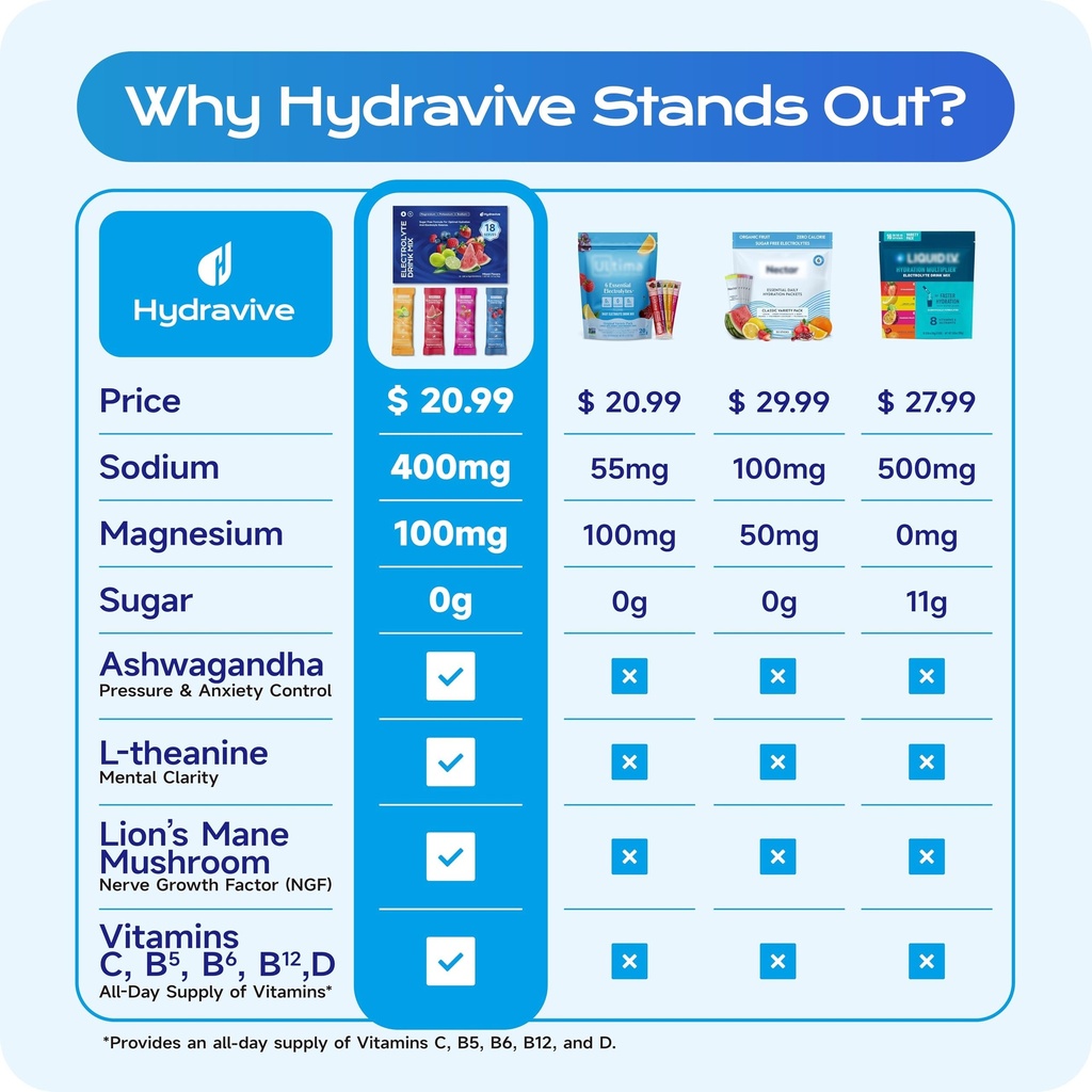 daily-hydration-electrolyte-powder-sugar-81J6FwYkSlL.jpg