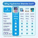 daily-hydration-electrolyte-powder-sugar-81J6FwYkSlL.jpg