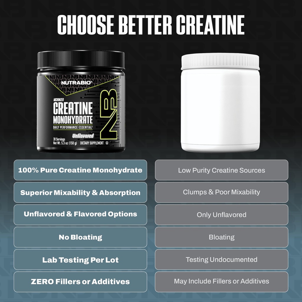 nutrabio-pure-micronized-creatine-monohy-81iYUc3VE-L.jpg