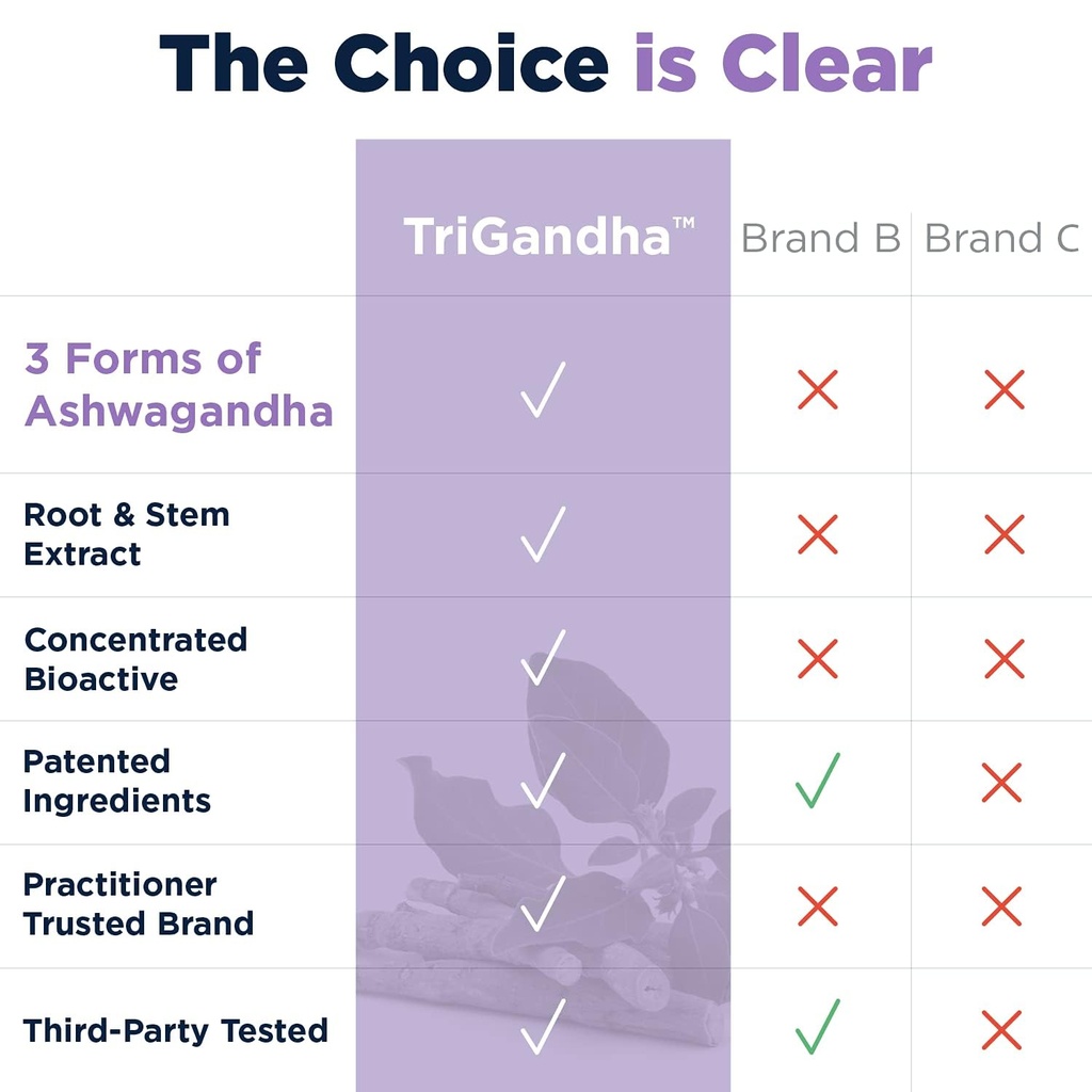 designs-for-health-trigandha-triple-ashw-61O0KKN13BL.jpg