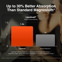 ultra-bioavailable-1500mg-10-in-1-liposo-71CmJ7Z7NvL.jpg