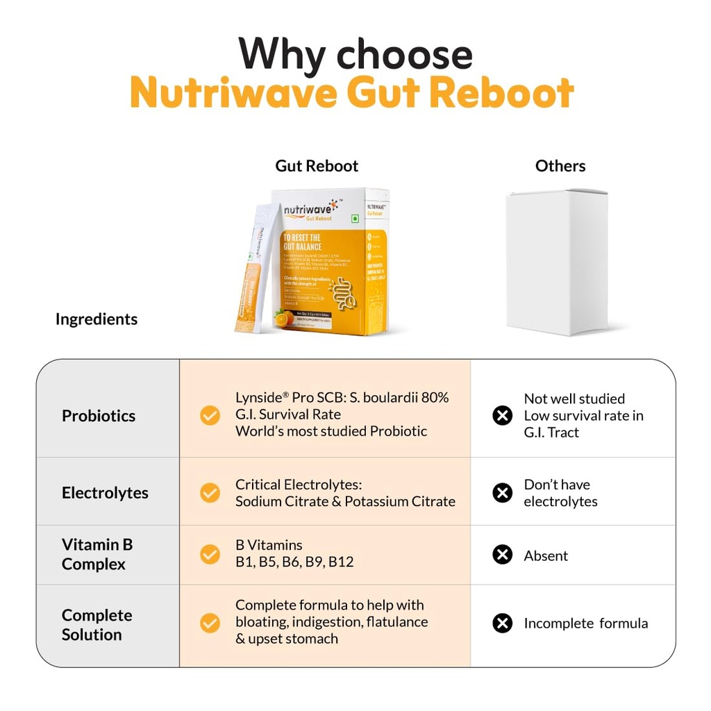 gut-reboot-sachets-for-gut-health-digest-61wMnh7g27L.jpg