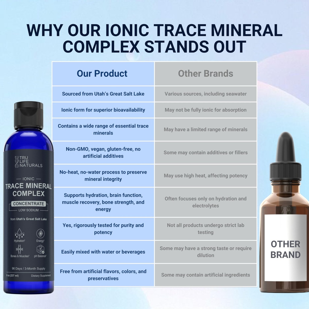 trace-mineral-complex-8-oz-96-servings-7-81HvXNpuN+L.jpg