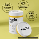 henlo-everyday-nutrition-topper-dog-supp-61ixrkBBn9L.jpg