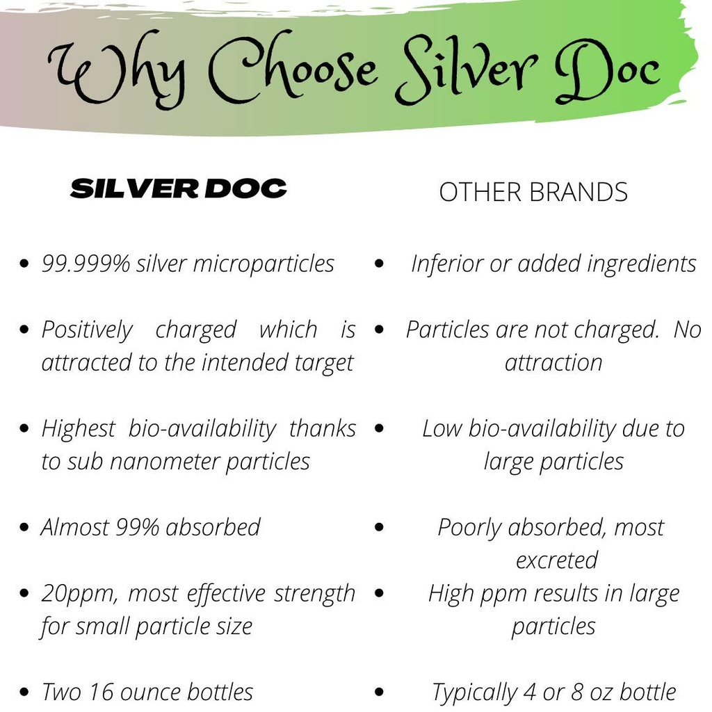 silver-doc-silver-hydrosol-spray-2-2oz-b-614Gug9jJ6L.jpg