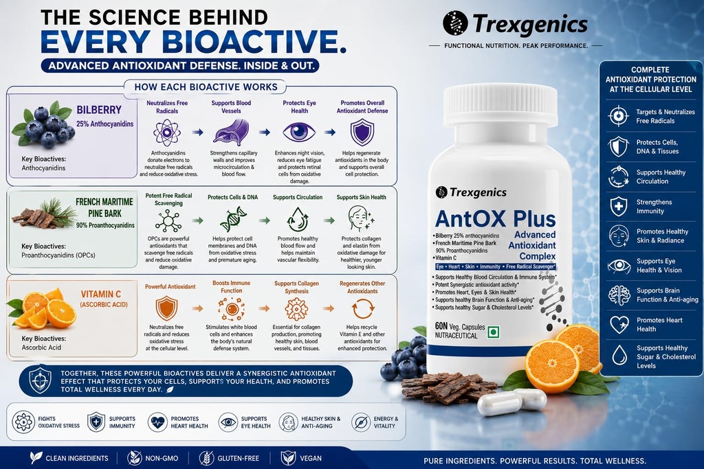 trexgenics-antox-plus-bilberry-25-200-mg-81pdgOE0I5L.jpg