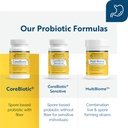 researched-nutritionals-corebiotic-probi-71IfWhYDn9L.jpg