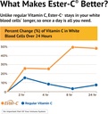 american-health-esterc-with-d3-bone-immu-5.jpg
