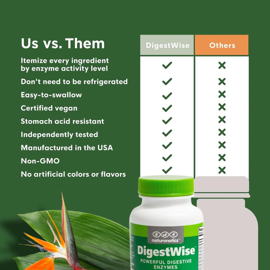 digestwise-digestive-enzymes---10-powerf-4.jpg