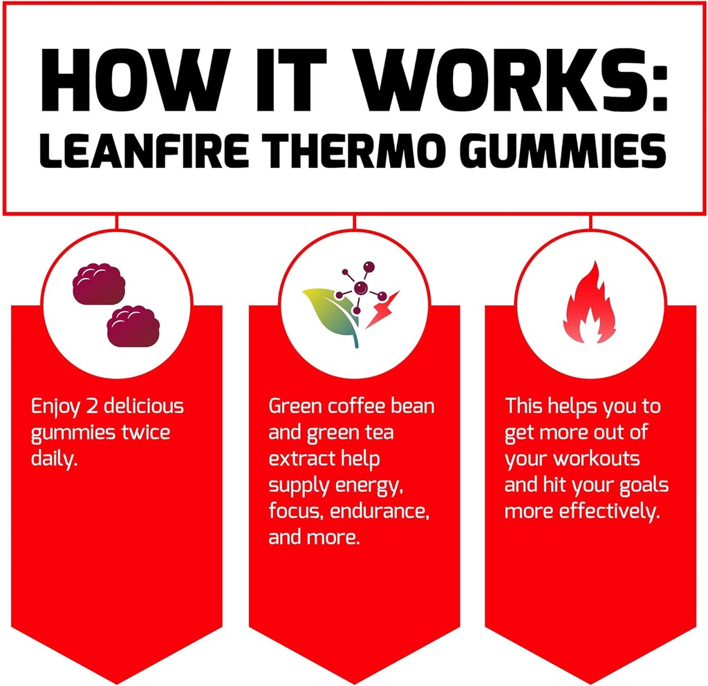 force-factor-leanfire-thermo-gummies-wit-4.jpg