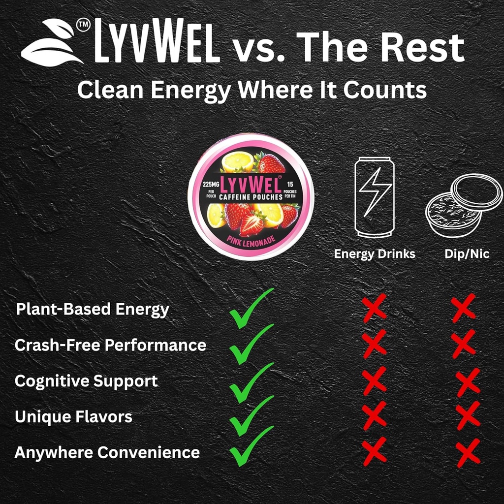 lyvwel-225mg-caffeine-energy-pouches-wat-2.jpg