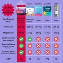 real-hydration---organic-fruit-based-ele-4.jpg