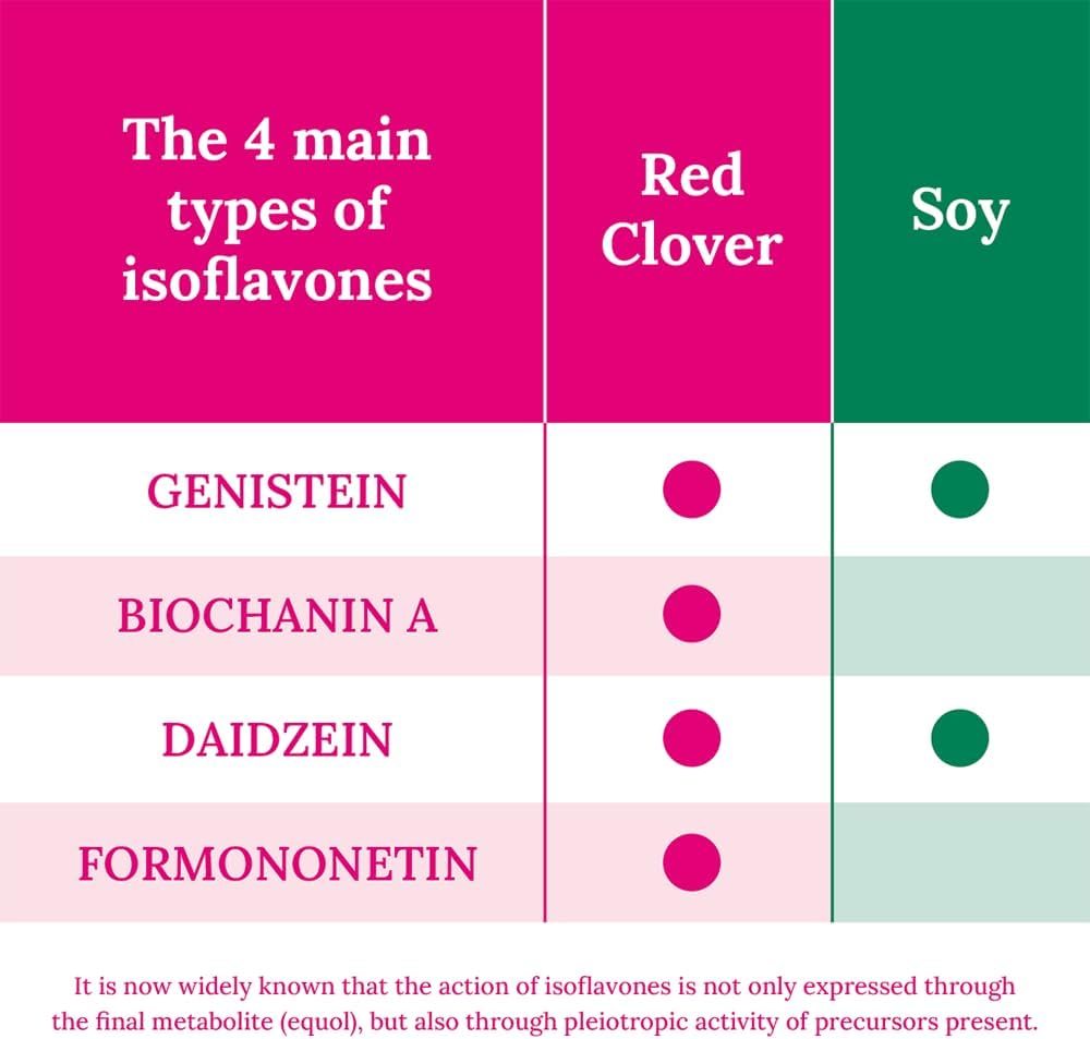 promensil-red-clover-30-tablets-5.jpg
