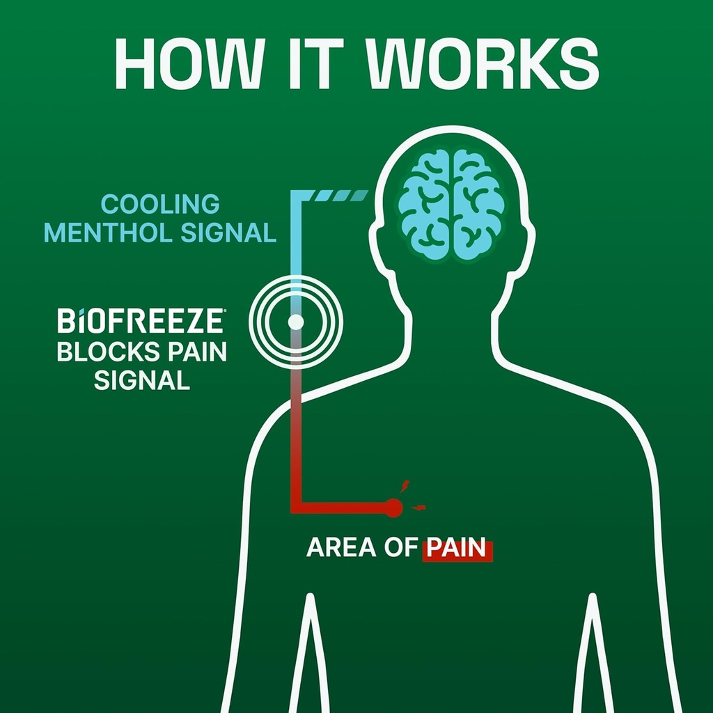 biofreeze-menthol-pain-relieving-gel-col-6.jpg